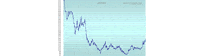為替ドル円超長期推移1971年～ 4/20