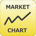 ニューヨーク市場 金価格１ヶ月分析チャート