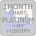 プラチナ価格 1カ月間推移チャート