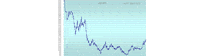 為替ドル円超長期推移1971年～ 2/17
