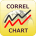 相関性チャート