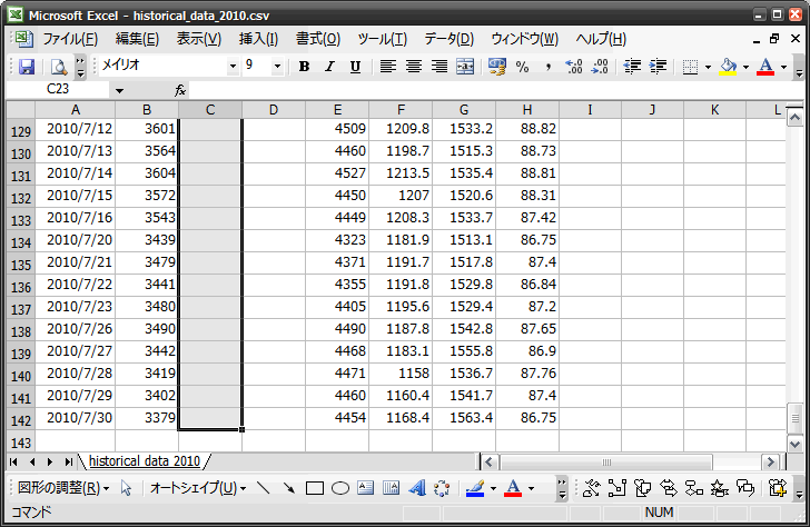 Excelで金プラチナ価格の分析チャート作成：その３