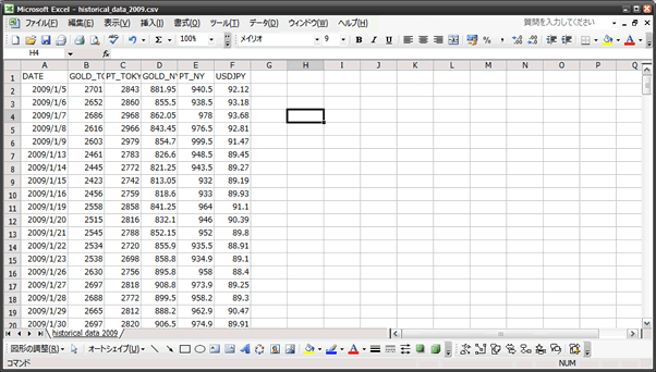 Excelで金プラチナ価格の年間チャート作成：その１