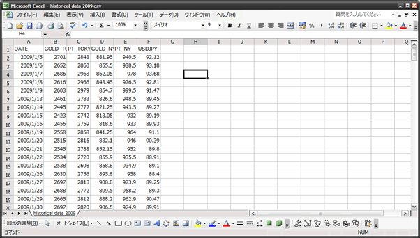 Excelで金プラチナ相場の年間チャートを作成してみよう