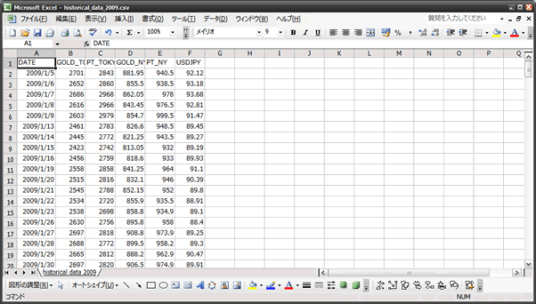 Excelで金プラチナ価格の年間チャート作成：その２