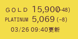 本日の金プラチナ買取相場